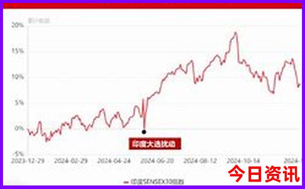 夏天去北京玩热吗